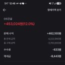 수익실현 성공 이미지