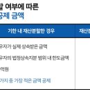 상속받은 부동산 나눴을 뿐인데…1년 뒤 수억원 세금 폭탄 이미지