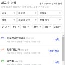 시영아파트-우 이미지