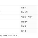 용산-이촌-426 이미지