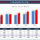 관저프라자 이미지