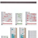 헬리오시티 단지조감도, 동호배치도 및 각 세대별 평면도 입니다 - 헬리오시티분양개요 이미지