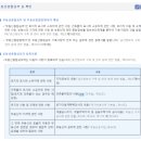 태공공인중개사사무소 이미지