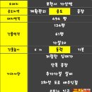 1순환로(3-134) 이미지