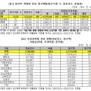 원내과 이미지