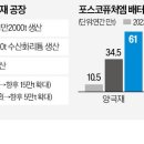포스코광양