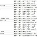 탄금호 민박 이미지