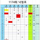 1174 이미지