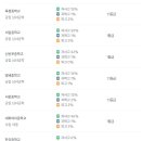 서울신동초등학교 이미지