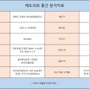 (주)남부 태양광발전소 이미지