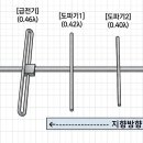 UDA <문> Yagi-<b>Uda</b> 안테나