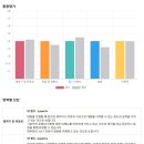 실용영어회화 (중급) | 순천영어회화 - 실력 업그레이드 중! 예리엘잉글리쉬 순천점 중급 영어회화 수업 후기
