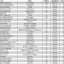 (유)한국에프앤비 이미지