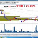 일창실업 네이버블로그