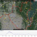 10월 14일(화) 계족산임도/ 대청호 갈대밭 번개라이딩 이미지