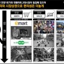 안양농협(하나로마트)