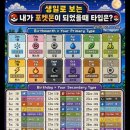 생일로 보는 내가 포켓몬이 된다면?? 이미지