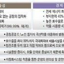 (주)선도건설