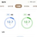 정년이 시청률 10넘었네 이미지