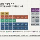 중보뜰 | 성경 1189장의 주제