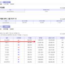 전국 선물옵션 모의투자대회 14.1월,2월,5월 참가 모두 1위 이미지