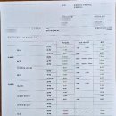 두영 | 부천 자동차도색, 두영모터스 판금도색 색상까다로운 레드컬러 후기