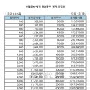 상상인증권 공모주 환불금 은행이체 등록방법 이미지