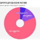 [리빙랩팀X그럼에도우리는] 변화의 데이터 1화