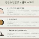 (주)피쉐프코리아