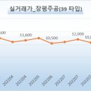 장평2차주공아파트 이미지