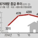 월세 거래 '뚝'.. 서울 아파트 다시 전세로 간다 이미지