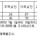 이제는 부동산 정책의 패러다임을 바꿀 때이다 -칼럼- 이미지