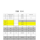 후평동빌딩 이미지