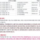성락침례교회 이미지