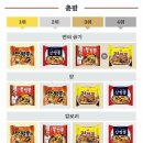 짬뽕클라스 - 화성시 동탄장지천3길 18 | 짬뽕클라스
