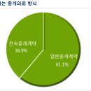 중심부동산중개사무소 이미지