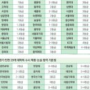 실천이성학원