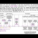 Bible Matrix ⑦_87_Daniel 12:2 - Some to everlasting life, others to shame.. 이미지