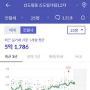 대림아파트(2차) 이미지