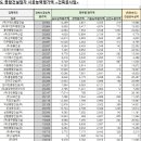 (주)케이비씨 이미지