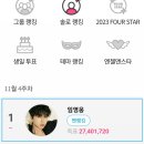 랭킹몰 스타뉴스