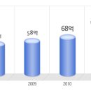 해피머니아이엔씨 공채정보ㅣ[해피머니아이엔씨] 2012년 하반기 공개채용 요점정리를 확인하세요!!!! 이미지