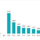 도봉-도봉-서울도봉-2383 이미지