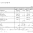 (주)펜타웍스 네이버블로그