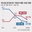 부동산마켓공인중개사사무소 이미지