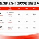 2030 아시아경제