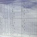 12월 6일(토) 부산지역 대학병원 축구대회 B구장입니다 이미지