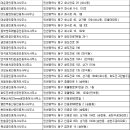 부동산써브Seven공인중개사사무소 | 인천동구부동산