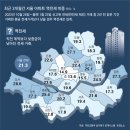 그냥 심심해서요. (19481) 전셋값 9억→6억 하락에 이미지