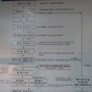 청솔산업 이미지